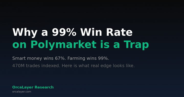 Why a 99% Win Rate on Polymarket trackers is a trap