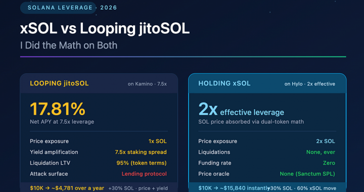 xSOL vs Looping jitoSOL: I Did the Math on Both