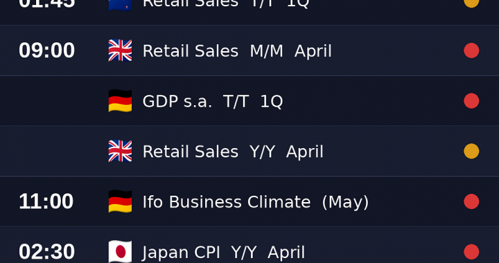 NordFX Morning Market Update — May 22, 2026