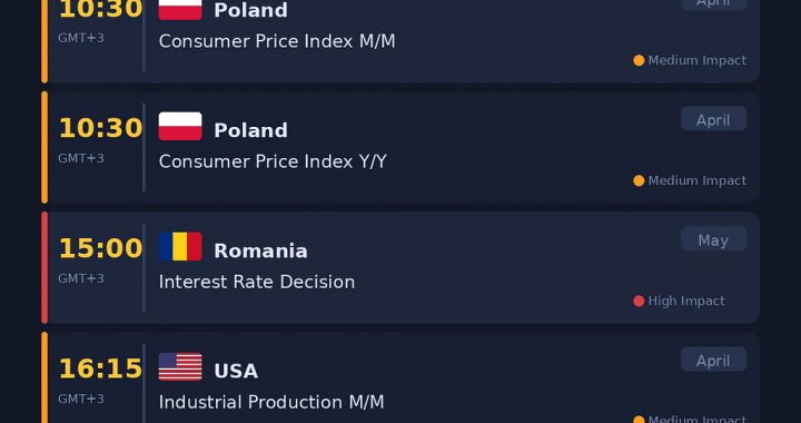 NORDFX MORNING UPDATE | May 15, 2026