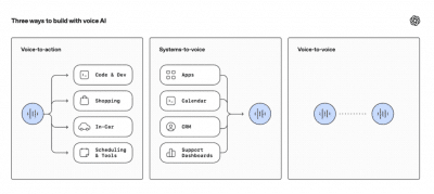 OpenAI unveils GPT-5-class voice models for real-time orchestration