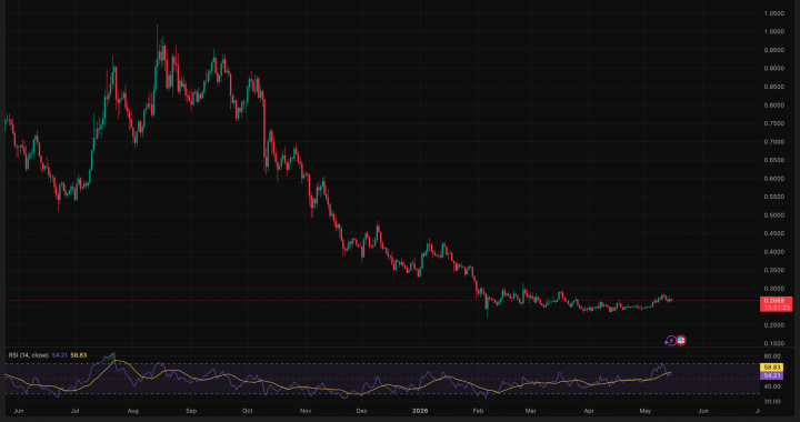 Cardano Quietly Becomes EU’s Favorite Layer-1 With DARTE Paris 2.0, Can ADA Finally Crack $0.30?