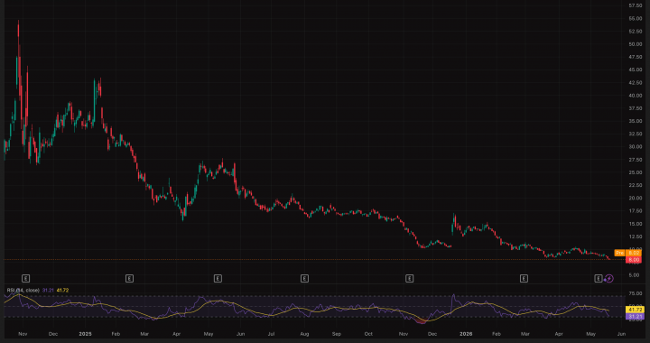 Why Truth Social Scrapped Its Bitcoin ETF: What This News Means for Retail Investors