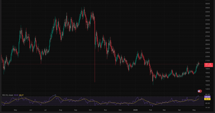 Is ‘Altcoin Season’ Finally Here? Why Bitcoin’s $80K Stagnation Is Good News