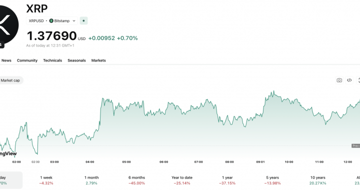 XRP Ripple CTO Backs ‘Imperfect’ Crypto Bill: Why It Matters for Your XRP