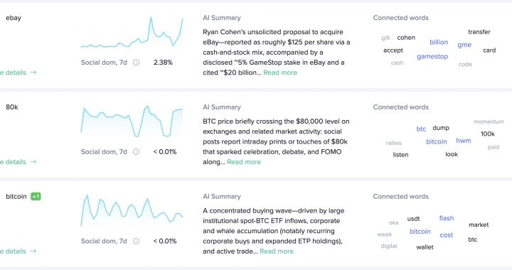 Bitcoin Price Prediction: Breaches $80,000 – Retail FOMO or The Institutional Supply Shock
