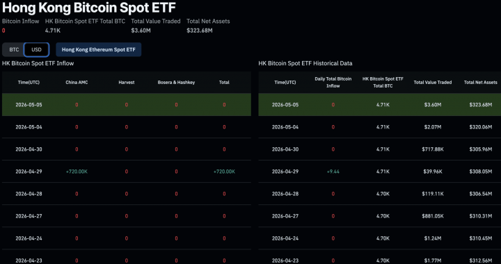 Bitcoin ETF News: Hong Kong’s Spot ETFs Changing the ‘Weekend Gap’