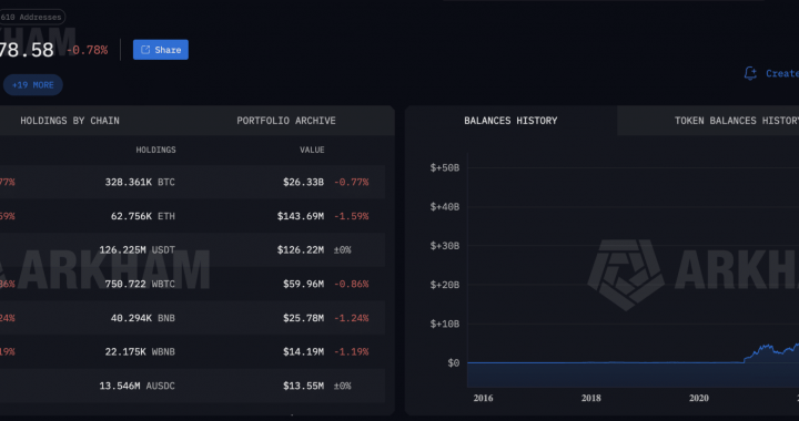 Bitcoin News Today: What the Fed’s Next Move Means for Your Portfolio