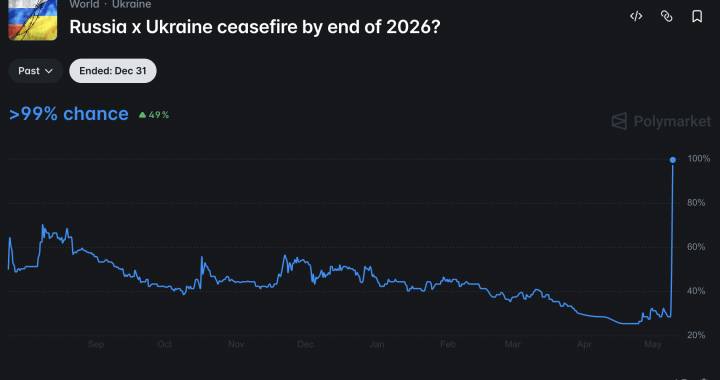 Bitcoin at $80K: Is the ‘Peace Dividend’ Real or Geopolitical Lip Service?