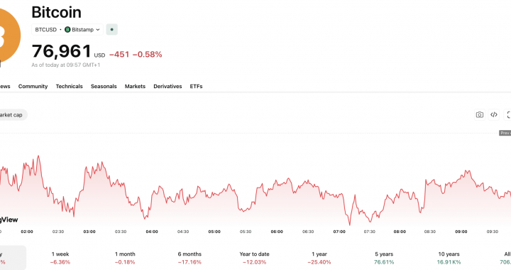 Bitcoin News Today: BTC ATM Giant Goes Bankrupt