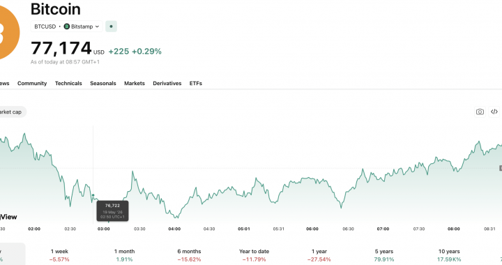 Bitcoin ETF News: Nearly $1Bn in Outflows Over Past 24-Hours