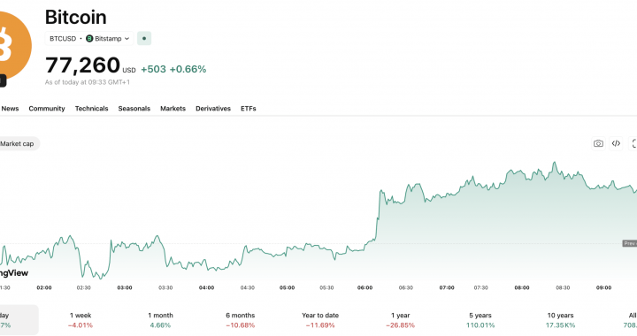 Bitcoin News Today: Why the US and China Are in a Crypto Space Race