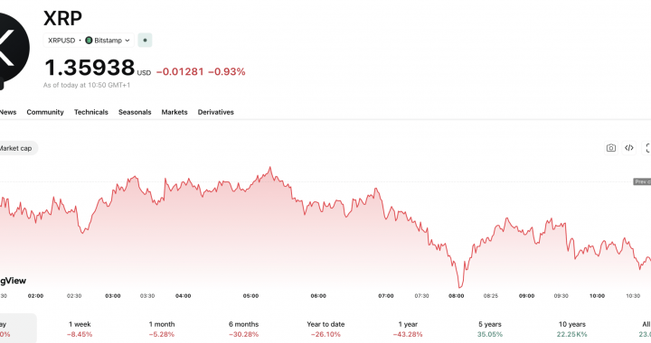 XRP News: Copper Adds RLUSD as Ripple ETF Inflows Hit $8M+