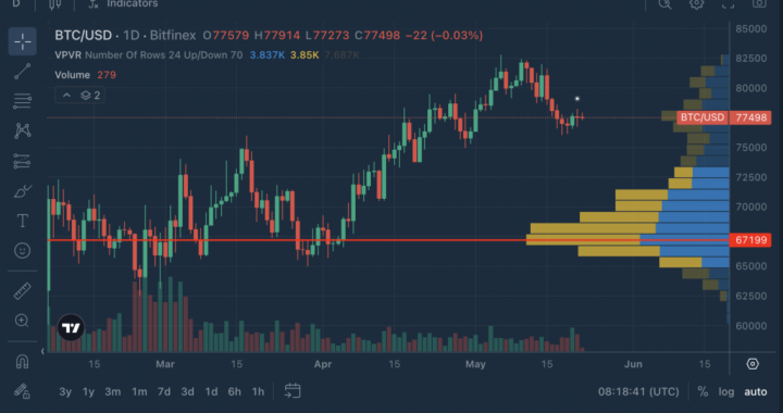 Chart Decoder Series – Volume Profile Fixed Range: How This Move Was Built