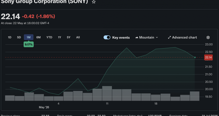 Sony Denies Ripple on PSN: What Does it Mean for XRP?