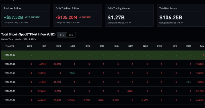 Cathie Wood Lifts Bitcoin Target to $1.25M What New Investors Should Know