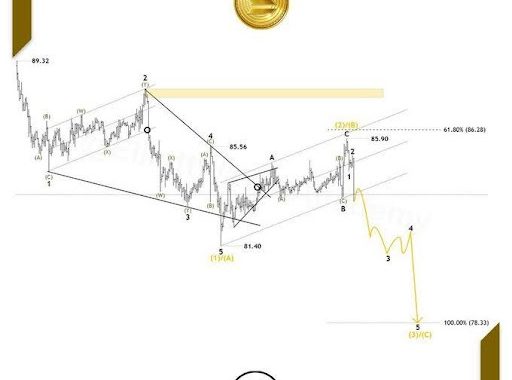 Solana Market Structure Warns Of More Downside Despite Oversold Conditions