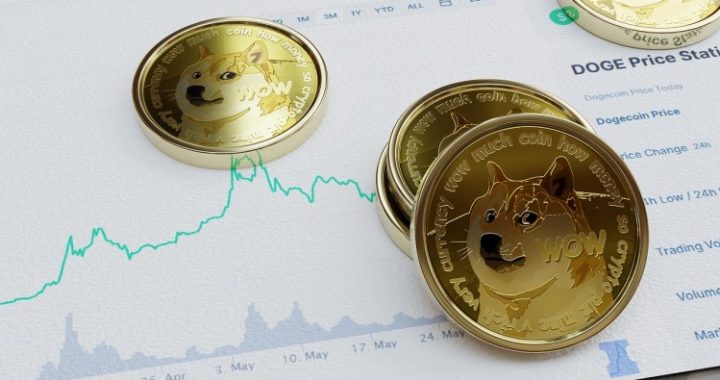 Dogecoin Price Repeating 2024 Setup With Retest Of Fib Fan Before Possible Breakout Wave