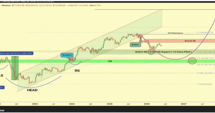 The Bitcoin ‘Dream Entry’ To Wait For Before The Run-Up To $300,000