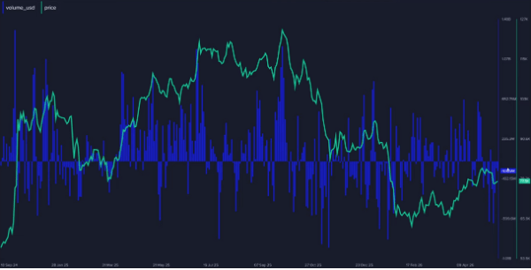 History Shows Bitcoin ETF Outflows Favor Accumulation, Says Santiment
