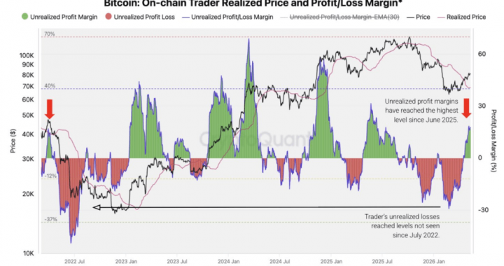 Bitcoin Faces Major Test As 37% Recovery Collides With Bear Resistance
