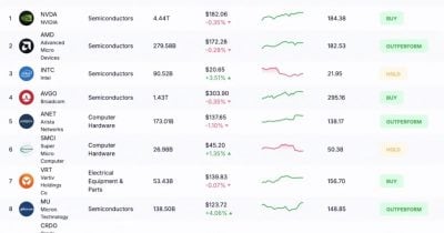Goldman Sachs predicts capacitor stocks will surge as AI data centers devour components