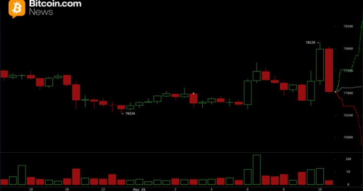Analysts Flag $79K Resistance After $766M Bitcoin Liquidation Wipes May Gains