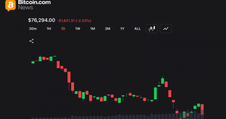 Bitcoin Drops to $76K as Middle East War Fears Spark $722M in Liquidations