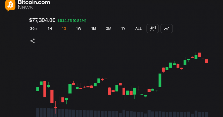Bitcoin Eyes $78K Breakout as Momentum Indicators Remain Neutral