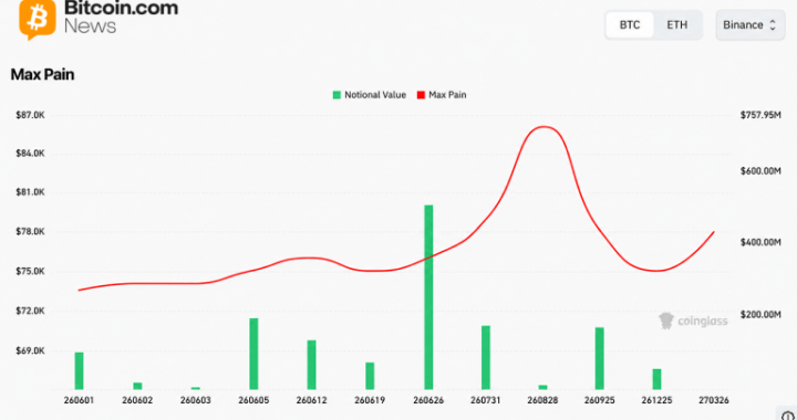 Bitcoin Futures Hit $42.6B Across 11 Exchanges — Here Is What Open Interest Signals for June