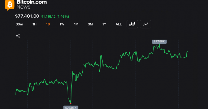 Bitcoin Gets Pinned Near $77K as $3.7B Options Expiry Locks in Max Pain Zone