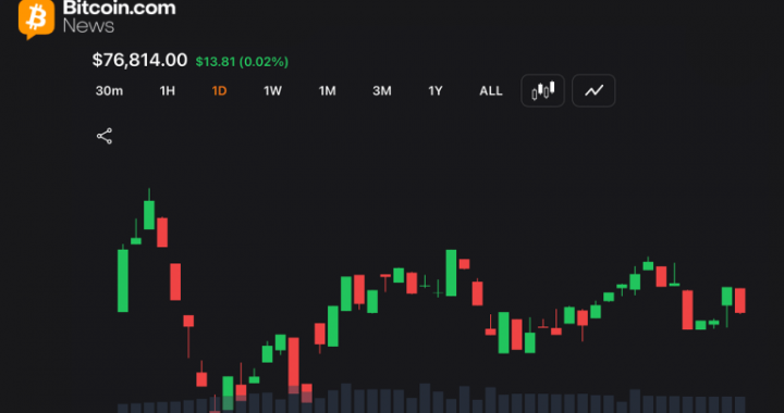 Bitcoin Price Action Stalls Near $76K Support as Volatility Compresses