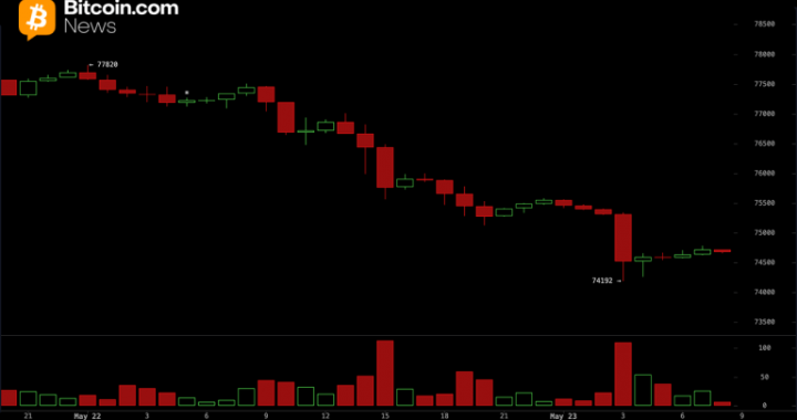 Bitcoin Price Analysis: BTC Risks Deeper Correction Below $74K