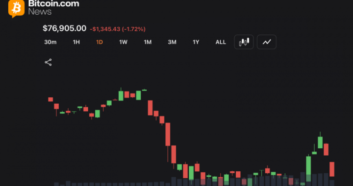 Bitcoin Price Outlook Turns Cautious as Resistance Builds Near $78,400