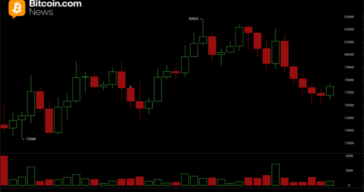 Bitfinex Analysts Warn $85,900 BTC Resistance Could Cap Any Recovery Rally
