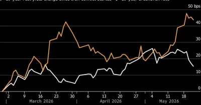 Rising Treasury yields tied to Iran conflict could add billions to US interest payments: FT