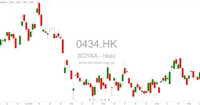 Boya Interactive warns of wider Q1 losses as Bitcoin declines