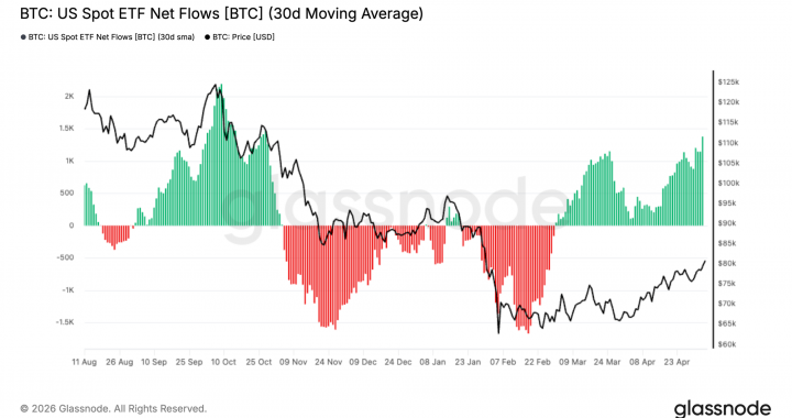 Bitcoin Price Analysis: BTC Eyes $85K, Understanding the ‘Triple Threat’ Behind the Price Target