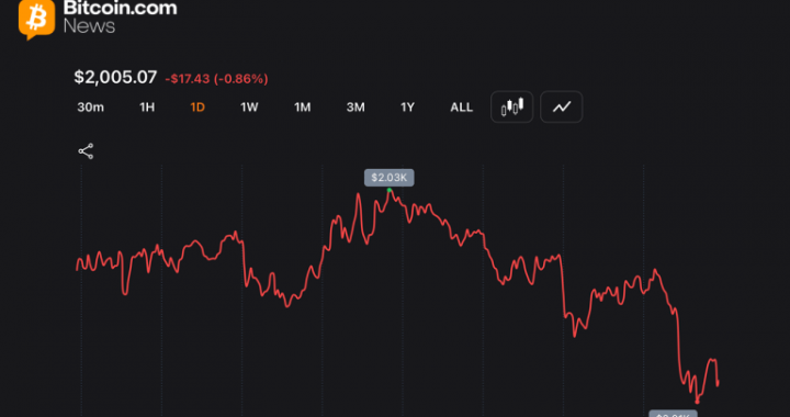 $2K Showdown: Ethereum Loses 32% in 2026 While BTC Holds Relative Ground
