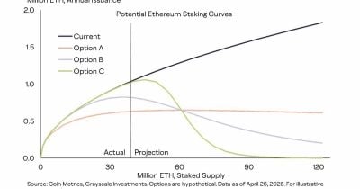 Ethereum considers staking reward model change to boost ETH price outlook