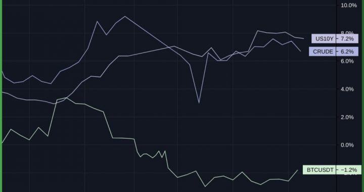 BTC Monthly Open In Focus After $584 Million Longs Liquidations