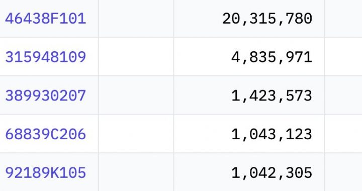 Jane Street Slashes Bitcoin ETF Holdings by 71%: Is TradFi Rally Cooling?