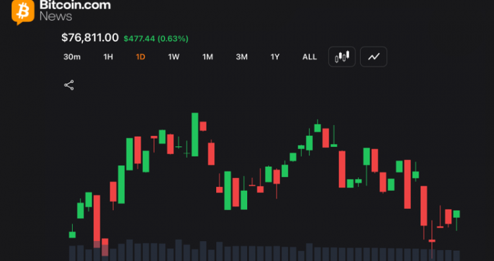 Long Traders Lose $17.3M as Bitcoin Stalls Below $77,000 on Iran Tension