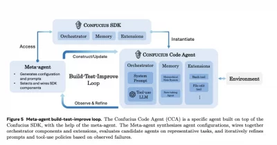 Meta paper reveals improved coding agents through summary reuse