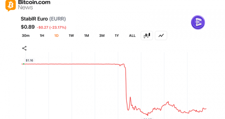 MiCA Compliant Euro Stablecoin Depegs to $0.85 After 1-of-3 Multisig Exploit Drains Millions