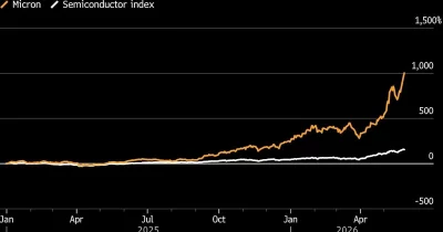 Micron Technology ranks third in the S&P 500, but its valuation tells a strange story