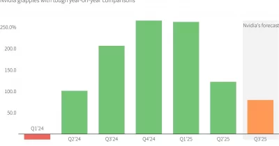 Nvidia stock falls 2% despite strong revenue forecast