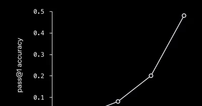 OpenAI model solves 80-year-old planar unit distance problem