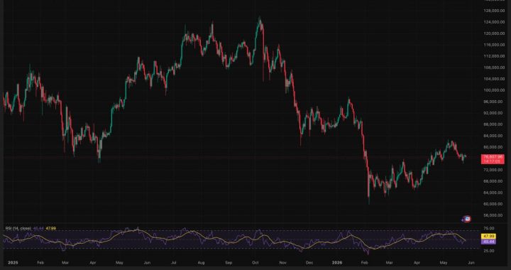 Why Oil Price and Asia Stocks Matter to Crypto: US-Iran Talks Lift Markets