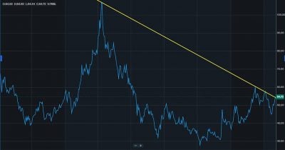 NASDAQ 100 futures fall 1% as US April CPI meets expectations